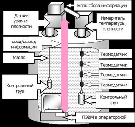 Схема системы 2